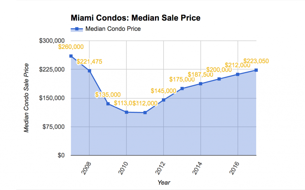 Blog Reports & Analysis ANALYTICS . MIAMI