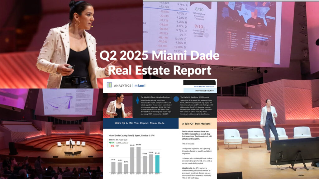 I hope you enjoy the release of my Q2 2025 Miami Dade Real Estate Report.

This post also includes video segments of Ana Bozovic's Inman Connect 2025 talk at New World Symphony in Miami Beach. The segments will help to contextualize and bring to life the Q2 2025 market report.