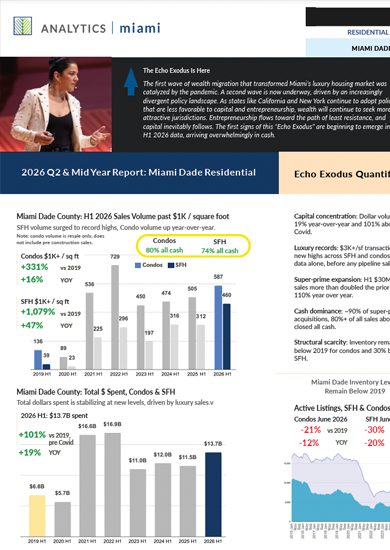 2026 Q2 & H1 Miami Dade Real Estate Report by Analytics Miami